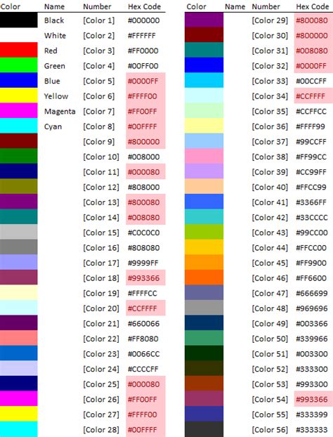 Master Excel: 10 Color by Number Tips