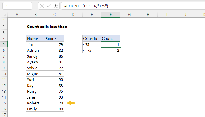 Excel Count If Greater Than Less Than Formula Examples Excel Count If Greater Than Less Than Formula Examples