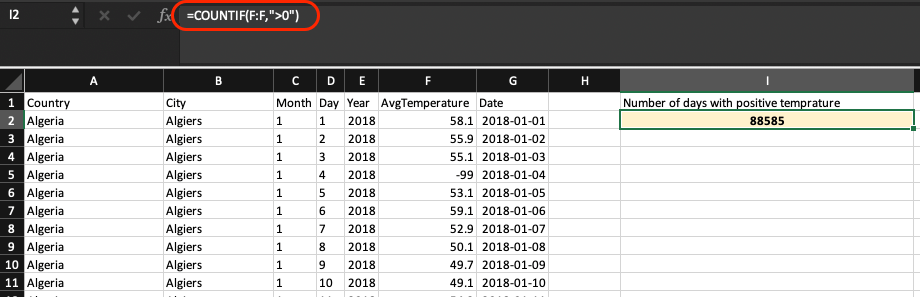 Excel Countif Using The Greater Than Condition Coupler Io Blog Excel Countif Using The Greater Than Condition Coupler Io Blog
