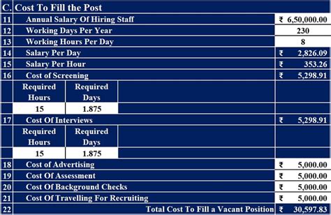 5 Tips for Calculating Employee Costs