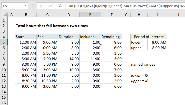 Master Excel: Calculate Hours Between Times