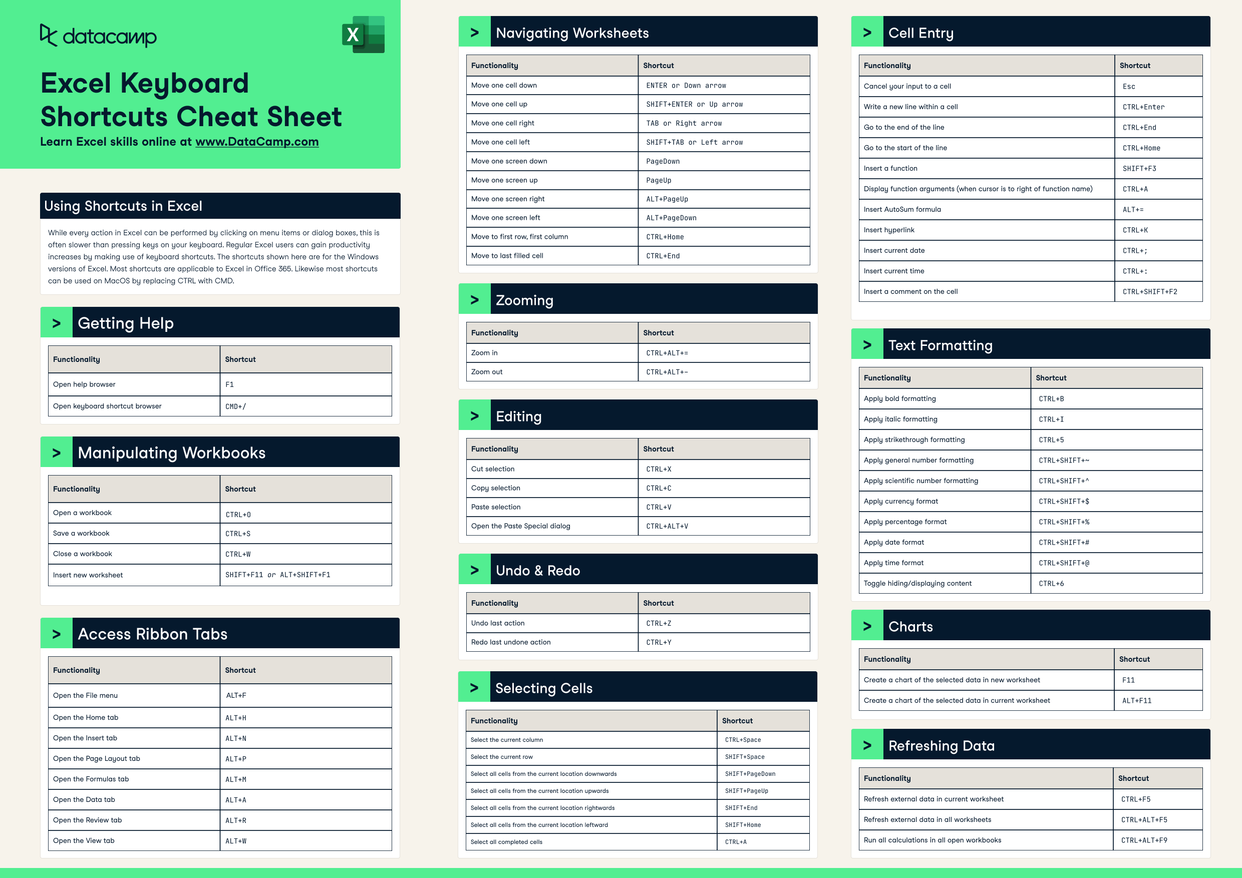 Excel Formulas Cheat Sheet Datacamp Excel Formulas Cheat Sheet Datacamp
