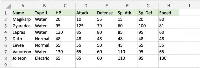 Excel's Easy Trick: Highlight Past Due Dates