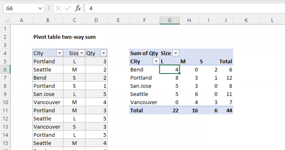 Mastering Excel: 4 Pivot Table Sum Tricks