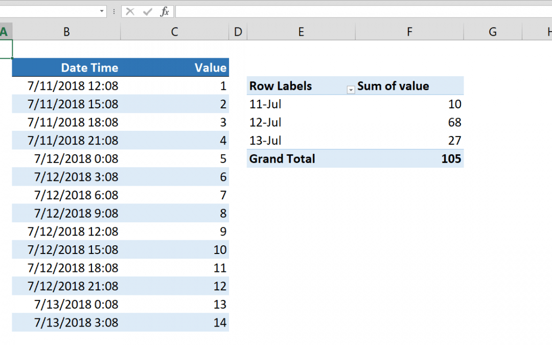 Mastering Excel: Group Dates by Month in Pivot Tables