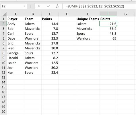 Excel's Easy Guide to Summing by Category