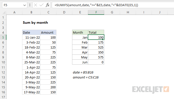Sum Excel Data: Monthly Insights