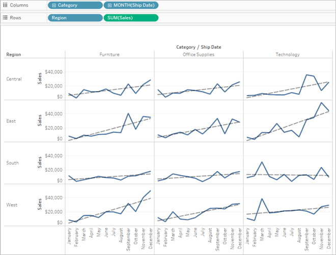 Add Excel Trendlines: 4 Simple Steps
