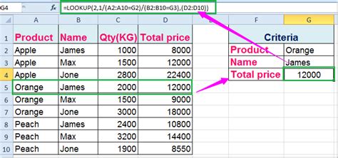 How to Master VLOOKUP's Multiple Criteria