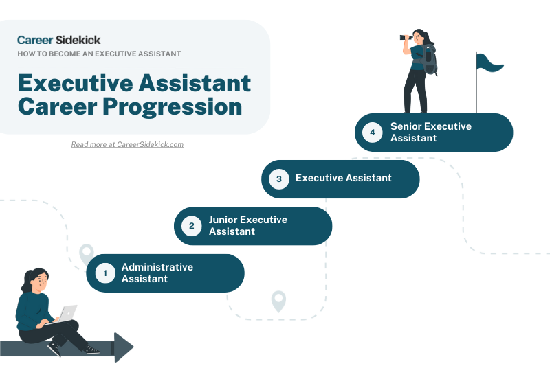 The Essential Role of Executive Assistants in IT