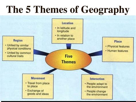 Explanation Of The 5 Themes Of Geography Explanation Of The 5 Themes Of Geography