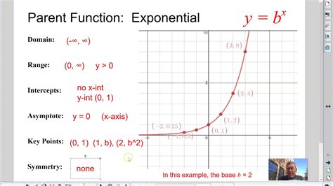 Mastering Exponential Function: 3 Key Tips