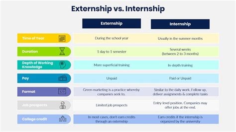The Ultimate Guide: Internship vs Externship The Ultimate Guide: Internship vs Externship