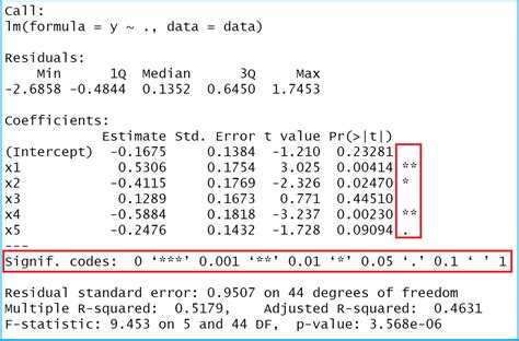 Extract Significance Stars Levels From Linear Regression Model In R Extract Significance Stars Levels From Linear Regression Model In R