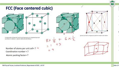 Understanding Face-Centered Cubic Structures