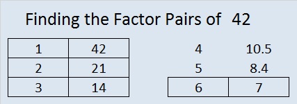 Factors Of 42 Find Prime Factorization Factors Of 42 Factors Of 42 Find Prime Factorization Factors Of 42