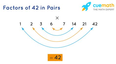 Factors Of 42 In Pairs Factors Of 42 In Pairs