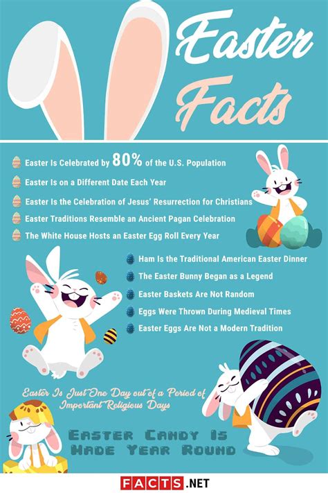 5 Surprising Easter Traditions