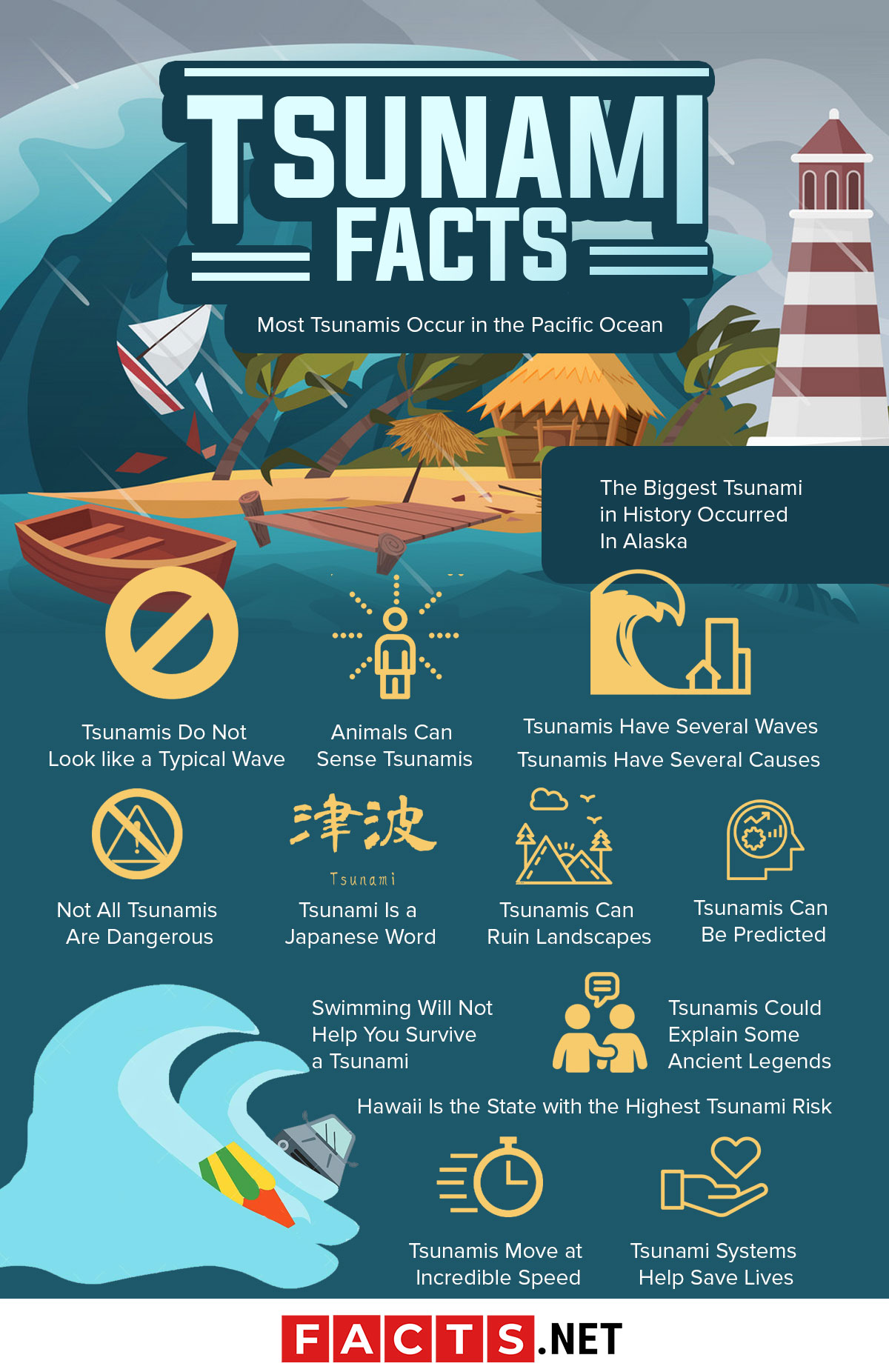 Tsunami Facts: 10 Surprising Revelations.