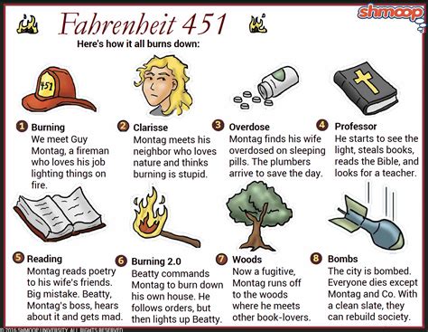 The Ultimate Guide: 7 Fahrenheit 451 Insights