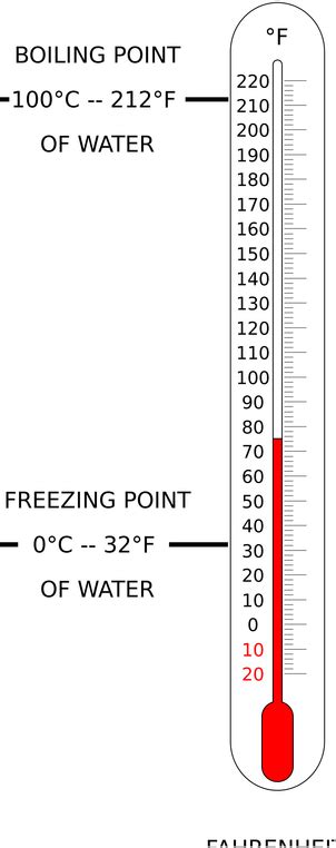 Fahrenheit Scale Daniel Fahrenheit Fahrenheit Scale Daniel Fahrenheit