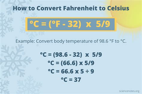 Fahrenheit To Celsius Formula Converter Examples Fahrenheit To Celsius Formula Converter Examples