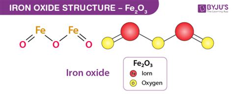 3 Ways to Determine Fe2O3 Molecular Weight