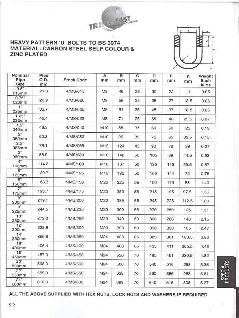 Feet Height Chart Informacionpublica Svet Gob Gt Feet Height Chart Informacionpublica Svet Gob Gt