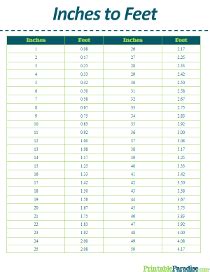 Feet To Inches Conversion Chart For Height Chart Day Calculator Bilarasa Feet To Inches Conversion Chart For Height Chart Day Calculator Bilarasa