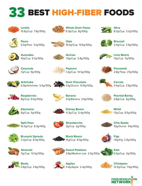 The Ultimate Guide to Fiber-Rich Foods The Ultimate Guide to Fiber-Rich Foods