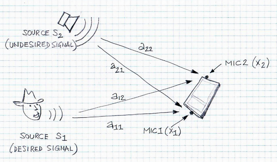 Figure 3 From Real Time Detection Of Soft Voice For Speech Enhancement Figure 3 From Real Time Detection Of Soft Voice For Speech Enhancement