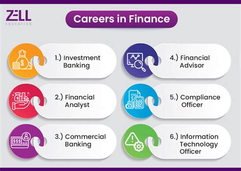 Finance Secrets to Land Your Dream Job