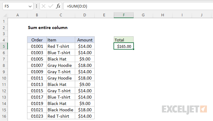 5 Ways to Spot Sum Columns