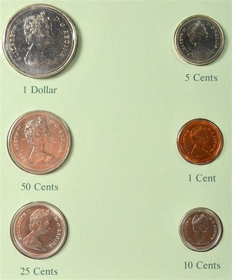 The Ultimate Guide to Coin Values
