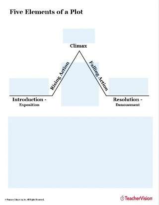 Unraveling the Five Plot Elements