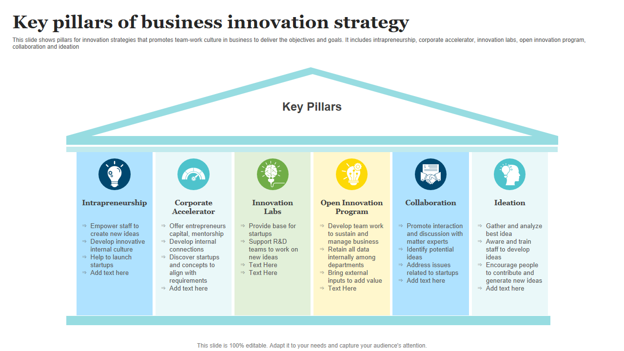 Five Steps To Develop An Effective Innovation Strategy Ppt Example Five Steps To Develop An Effective Innovation Strategy Ppt Example