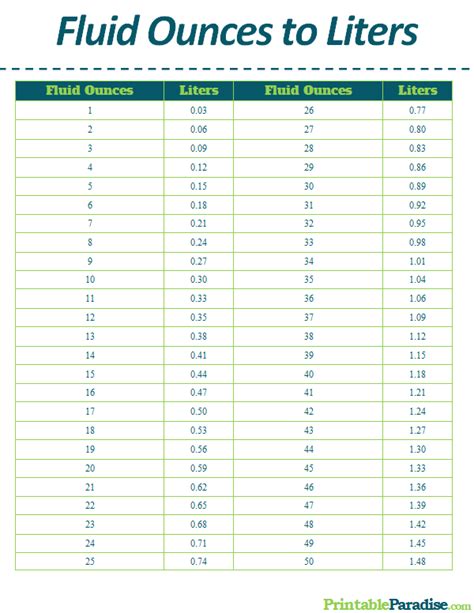 10 Tips: Fluid Ounces to Liters 10 Tips: Fluid Ounces to Liters