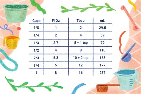 5 Quick Tips: Fluid Oz to Cups 5 Quick Tips: Fluid Oz to Cups