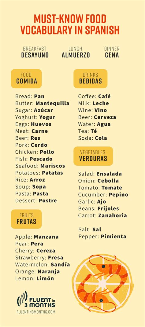 A Taste of Spain's Delicious Cuisine