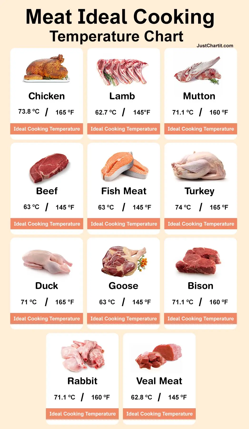 Food Temperature Chart For Meat Seafood And More Food Temperature Chart For Meat Seafood And More