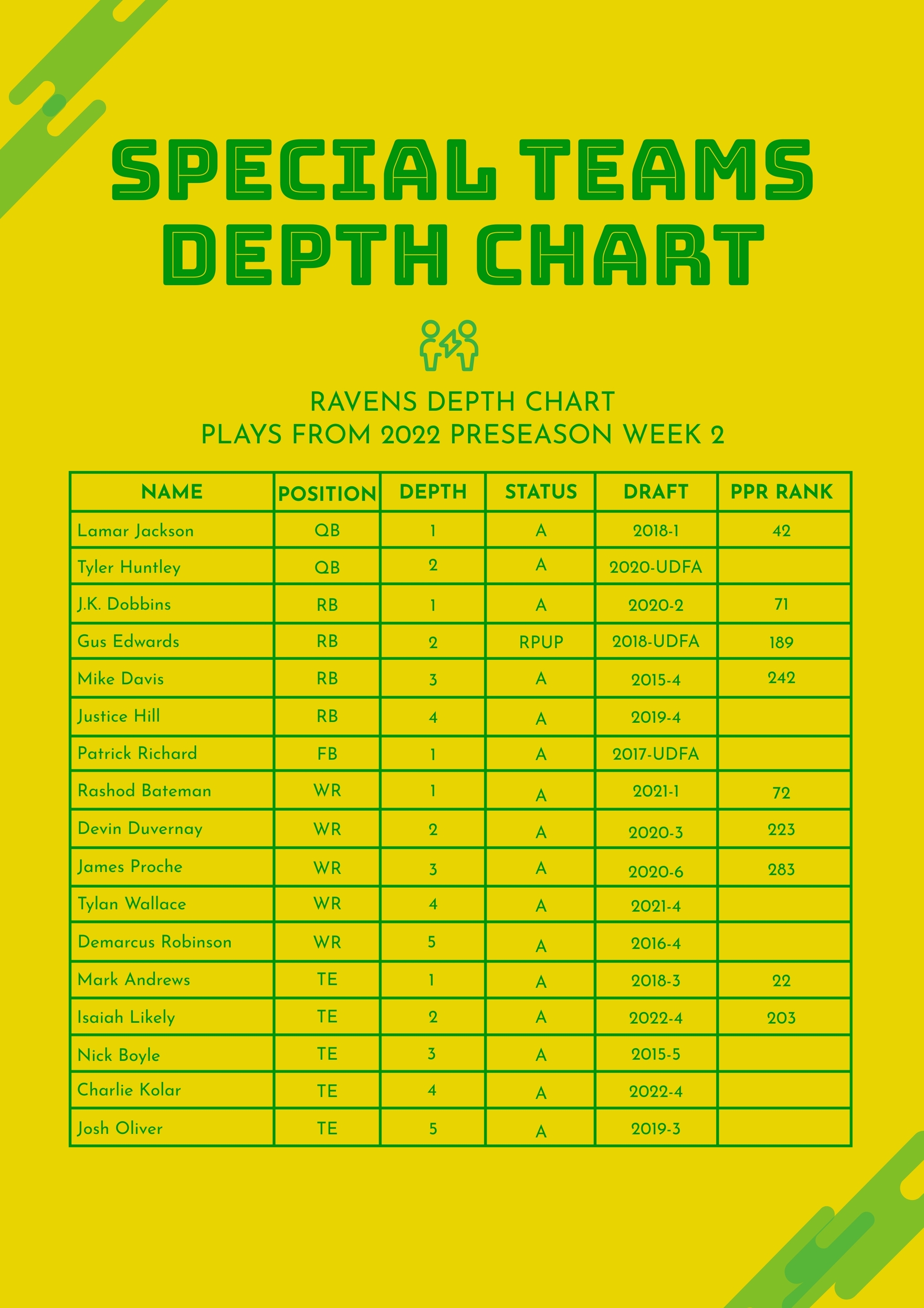 Mastering the Football Depth Chart Template