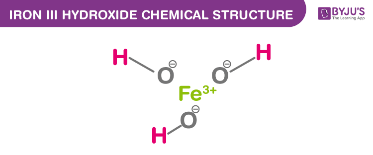 The Ultimate Guide to Hydroxide Formulas The Ultimate Guide to Hydroxide Formulas