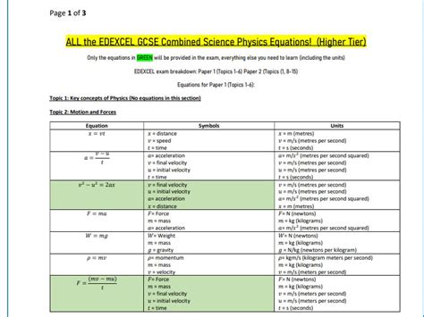 Formula Sheets Gcse 2023 At Pearline Robey Blog Formula Sheets Gcse 2023 At Pearline Robey Blog