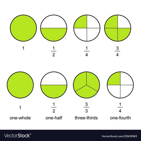 Fractions Of A Pie Chart Fractions Pie Fractions Of A Pie Chart Fractions Pie