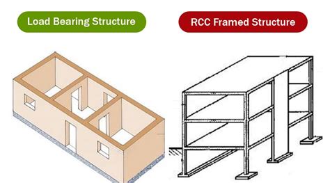 Should You Remove That Frame?