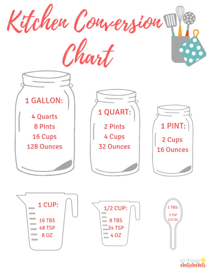 Free Printable! How Many Cups In A Quart, Pint, Gallon, 46% Off Free Printable! How Many Cups In A Quart, Pint, Gallon, 46% Off