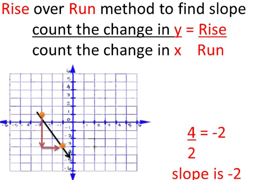 Free Rise Over Run Worksheet Download Free Rise Over Run Worksheet Png Free Rise Over Run Worksheet Download Free Rise Over Run Worksheet Png