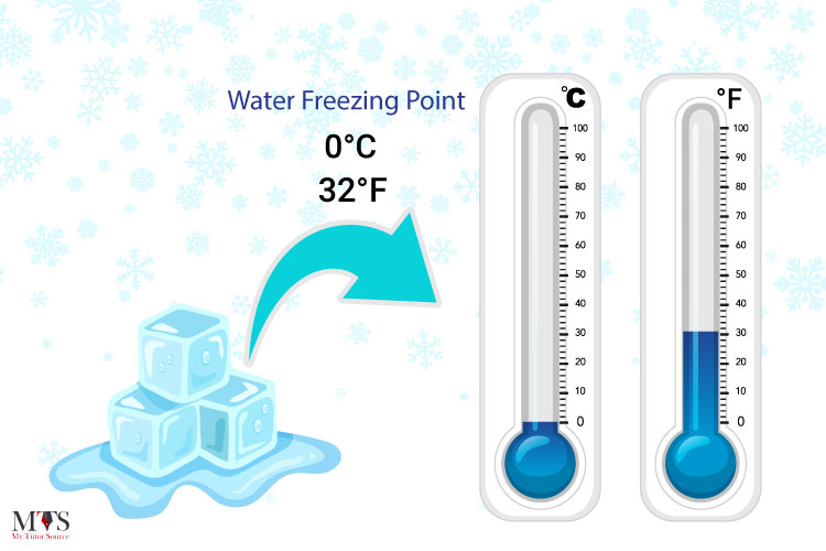 The Ultimate Guide to Water Freezing