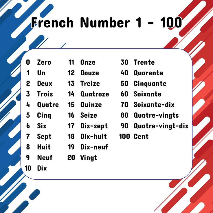 Learn the Magic: French Numbers 1-10