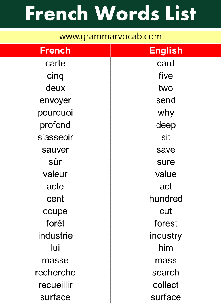 French Words List Grammarvocab French Words List Grammarvocab